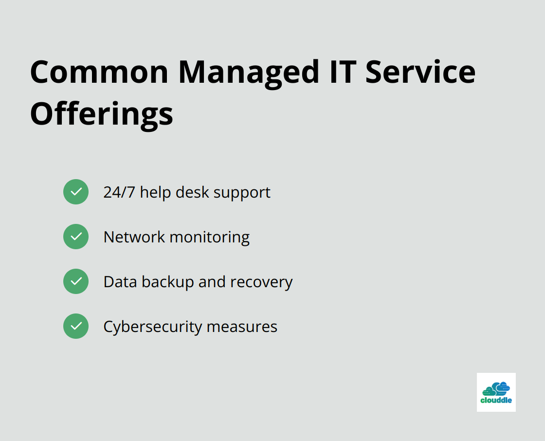 Checklist of common managed IT service offerings including 24/7 help desk support, network monitoring, data backup and recovery, and cybersecurity measures. - 10 benefits of managed it services