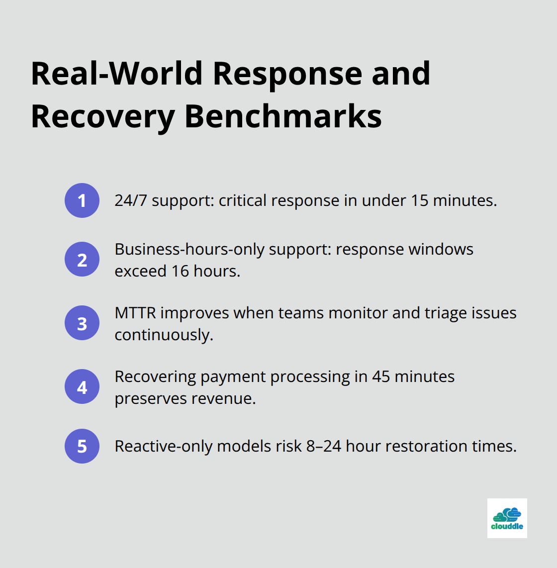 Key response time and recovery benchmarks for hotel IT operations