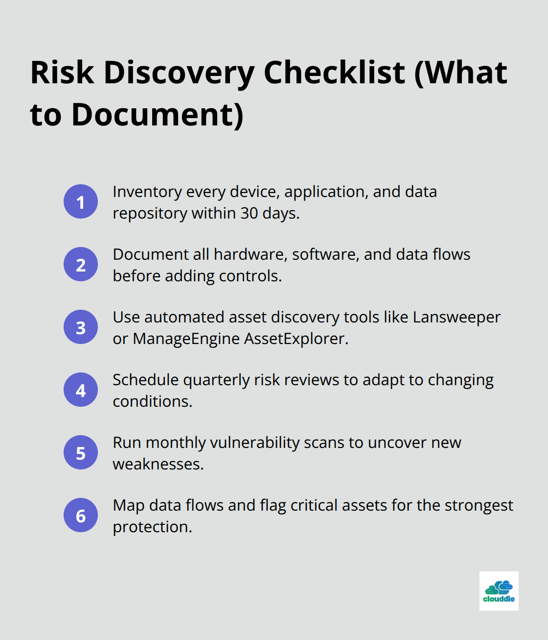 Compact checklist of essential items to cover during IT risk discovery.