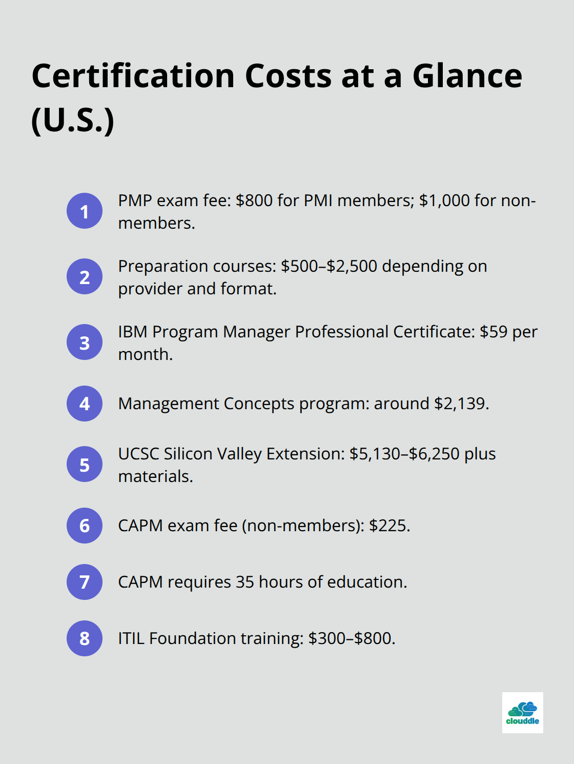 Key exam and training cost ranges for PMP, CAPM, and ITIL in the United States