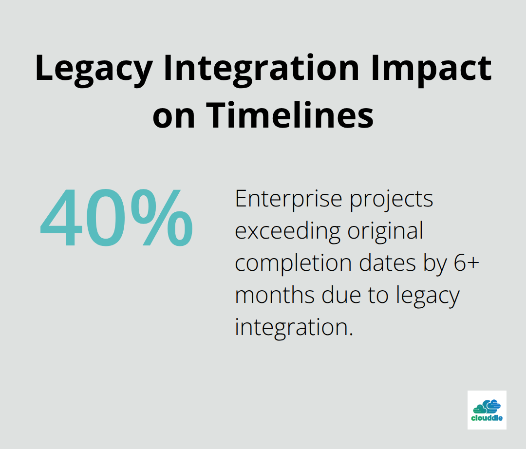 Chart showing how legacy system integration delays enterprise projects. - challenges in it project management