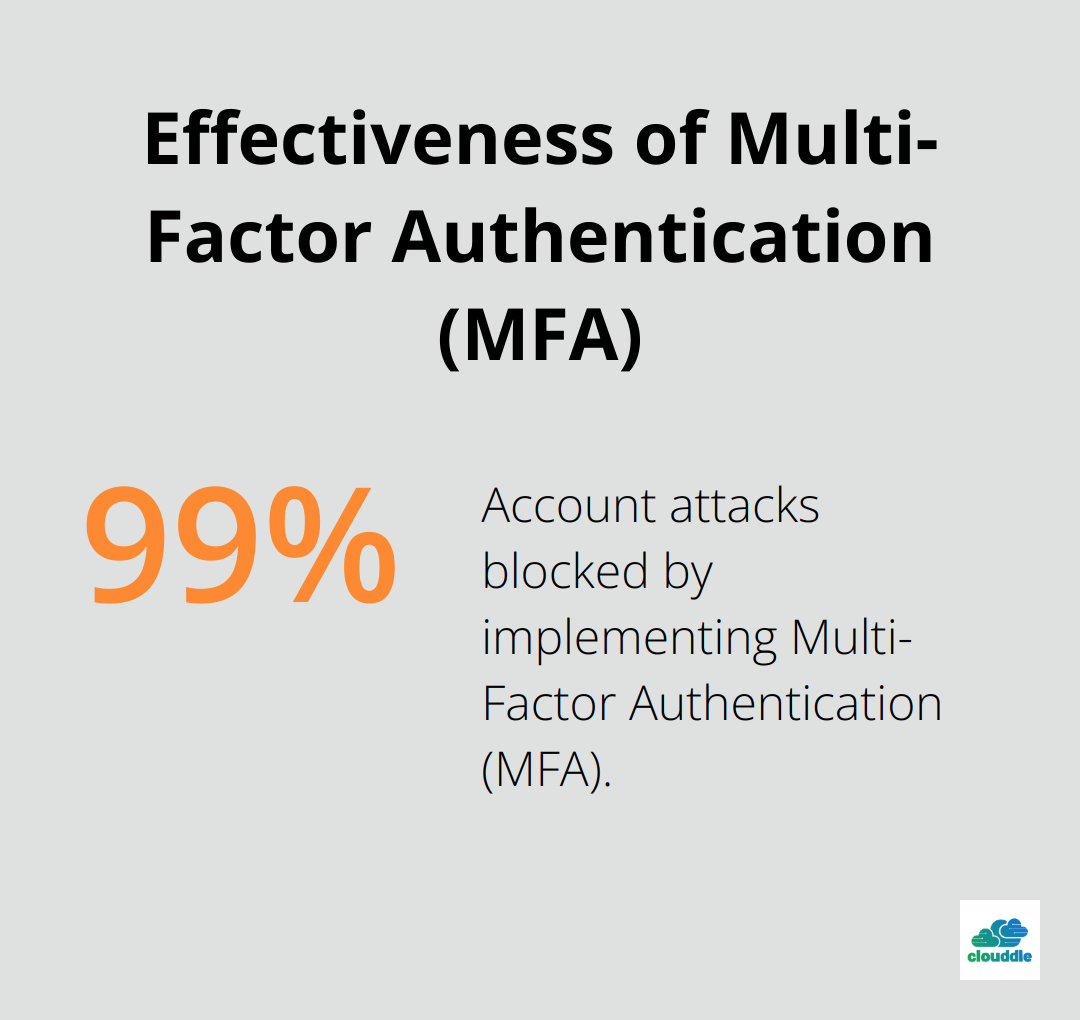 Chart showing that MFA can block over 99.9% of account attacks