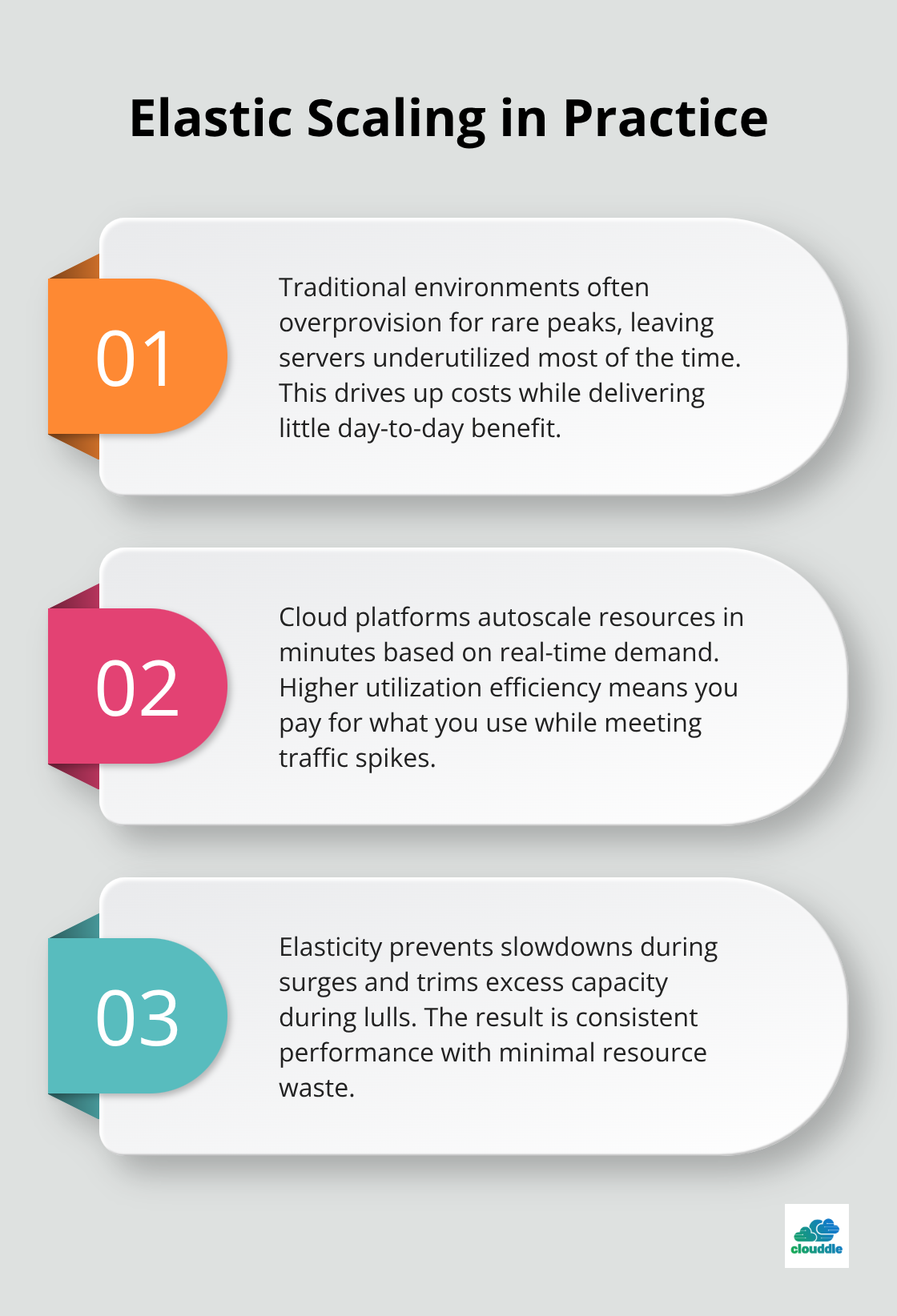 Three key ways cloud elasticity reduces waste and maintains performance. - cloud infra it solutions