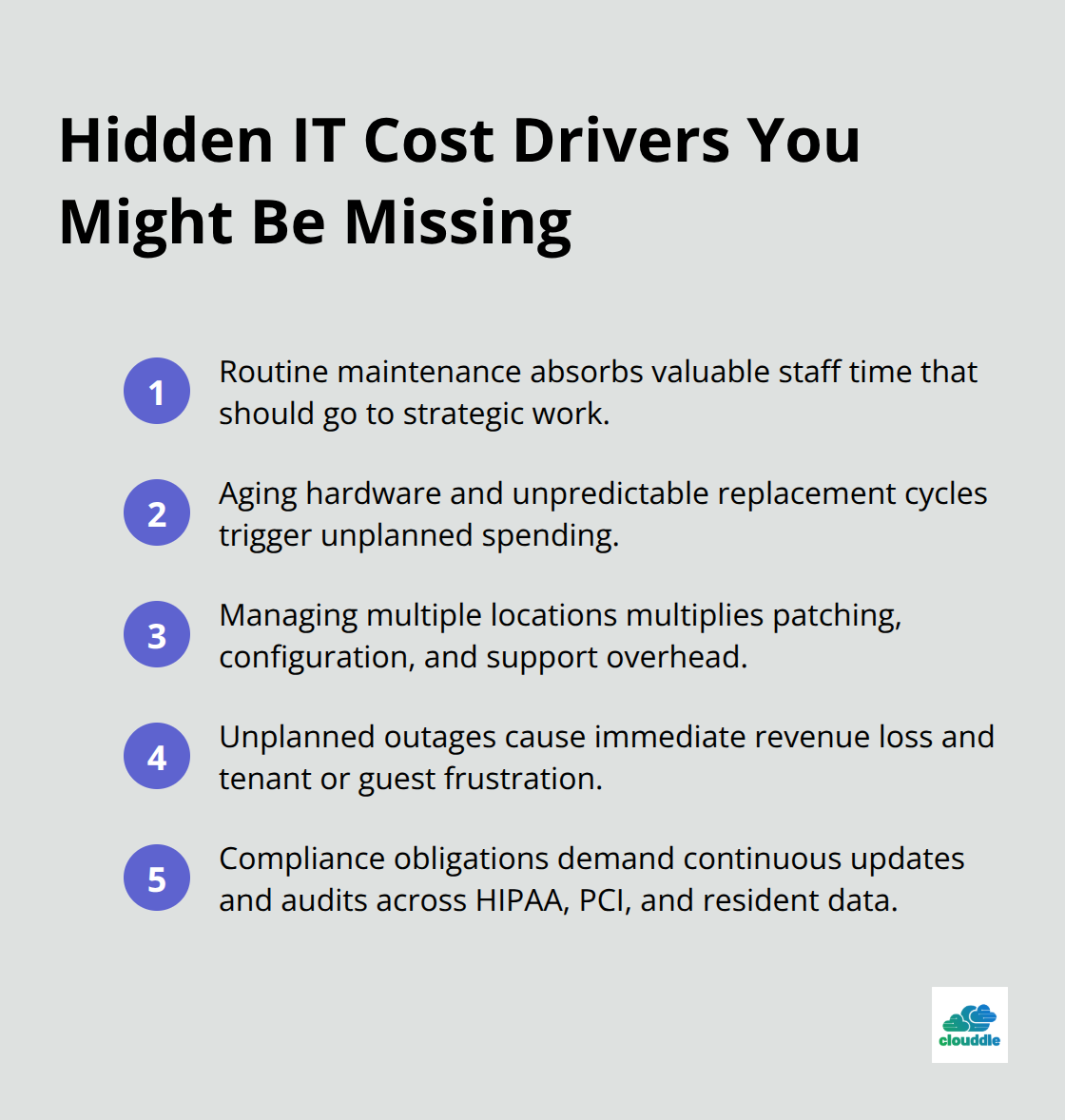 Key hidden expenses that inflate traditional on‑premise IT costs - Cloud managed IT services