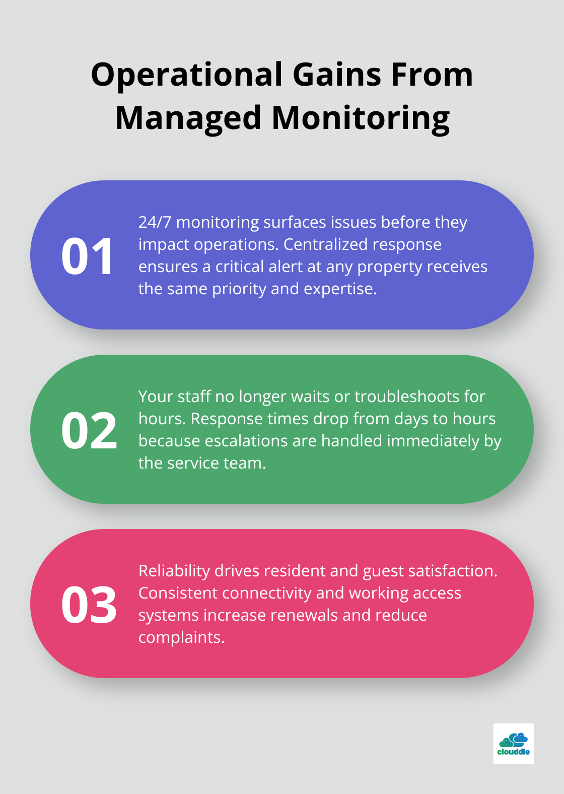 Three ways proactive, centralized monitoring improves outcomes