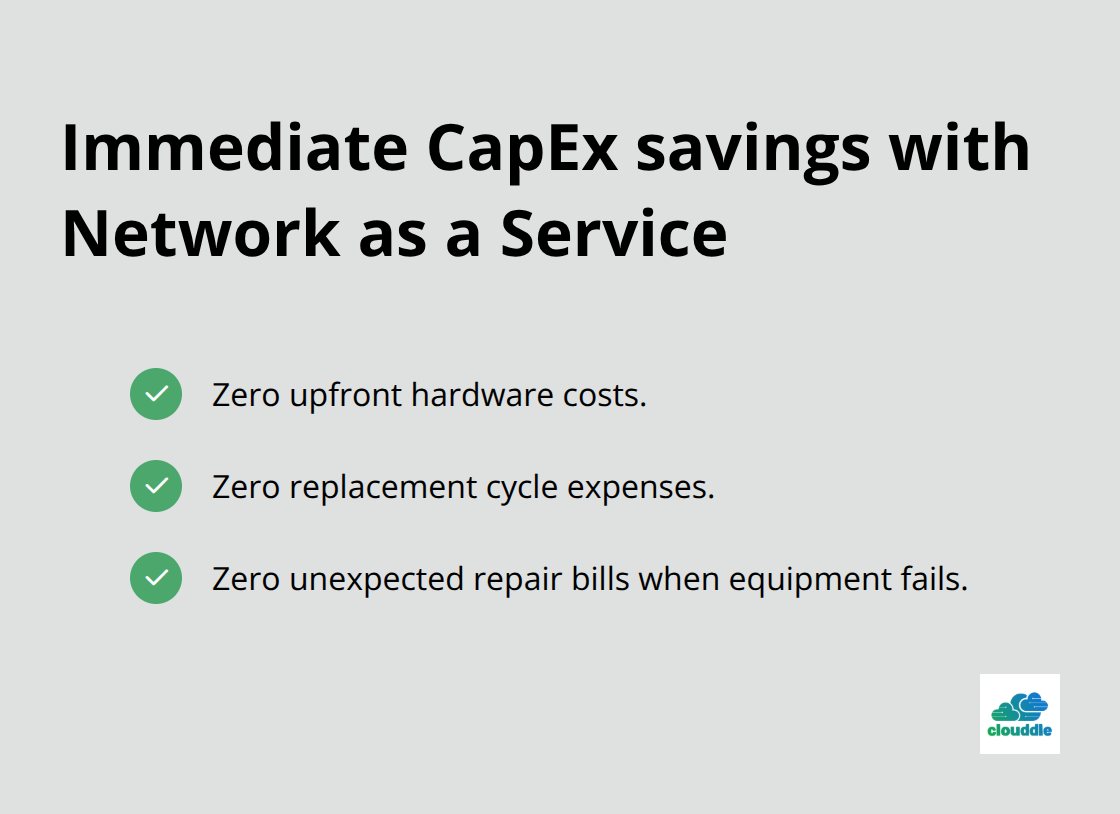 Checklist of immediate capital expense savings achieved with Network as a Service