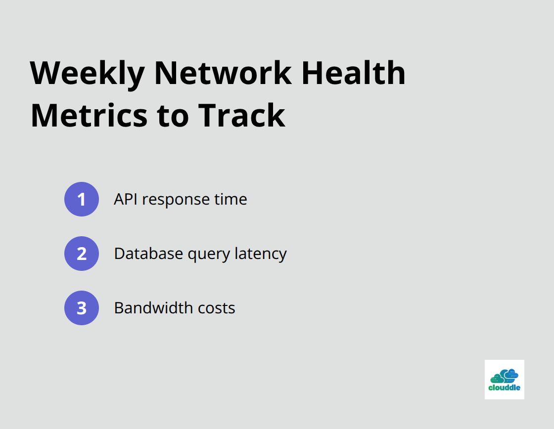 Compact list of three priority network metrics to review weekly - cloud network management
