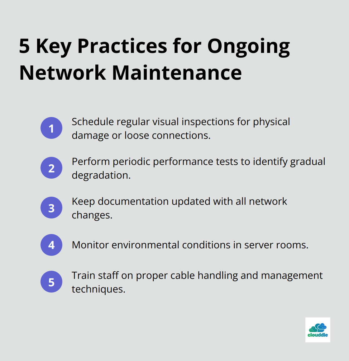 Ordered list chart showing 5 key practices for ongoing network maintenance: Regular visual inspections, Periodic performance tests, Updated documentation, Environmental monitoring, and Staff training.
