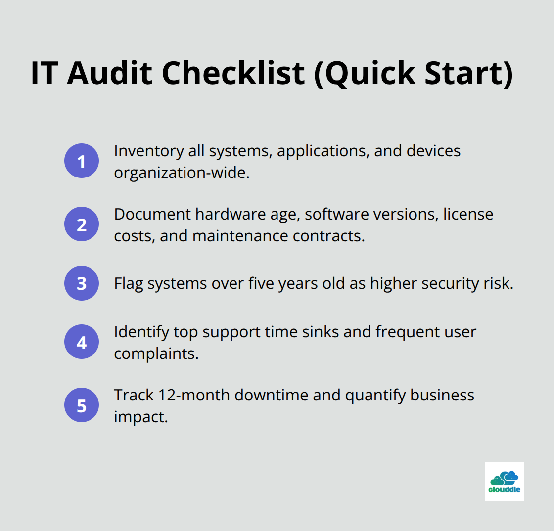 Compact checklist of key steps to audit your current IT environment.