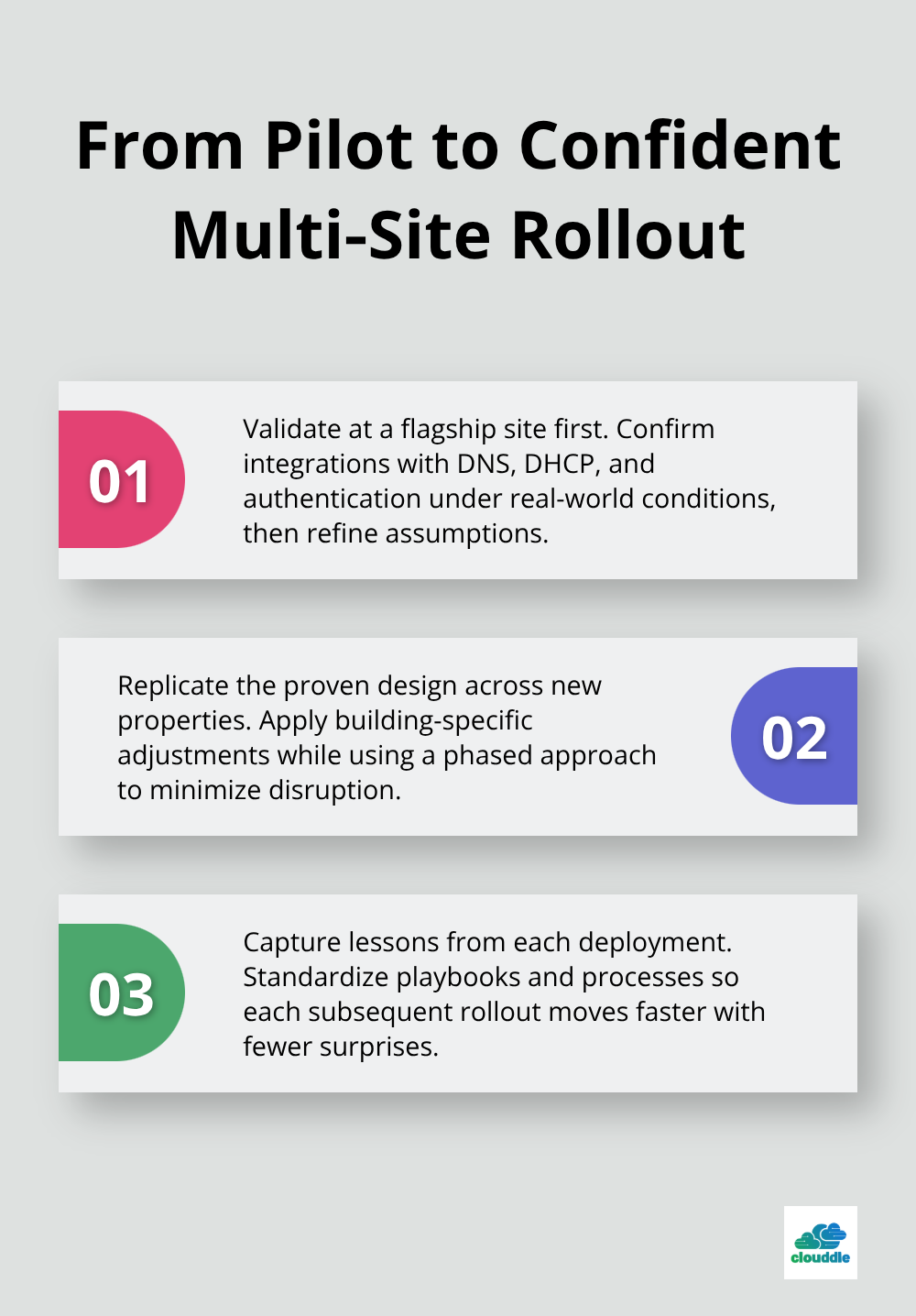Three key steps to scale enterprise WiFi from a pilot to multiple U.S. properties - Enterprise WiFi deployment