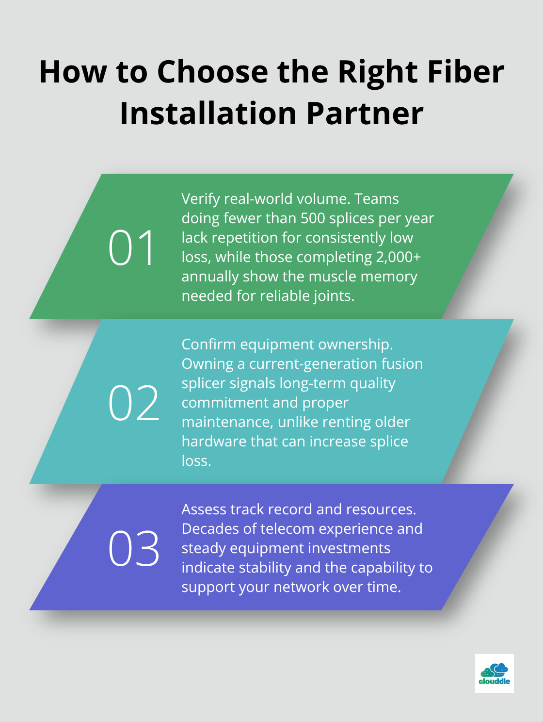 Three core criteria for evaluating a fiber installation partner. - fiber optic cable installation equipment