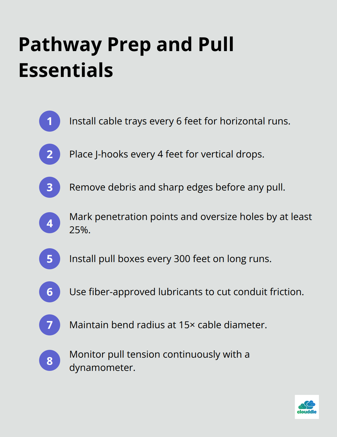 Checklist of core steps for preparing pathways and executing controlled cable pulls. - fiber optic cable installation