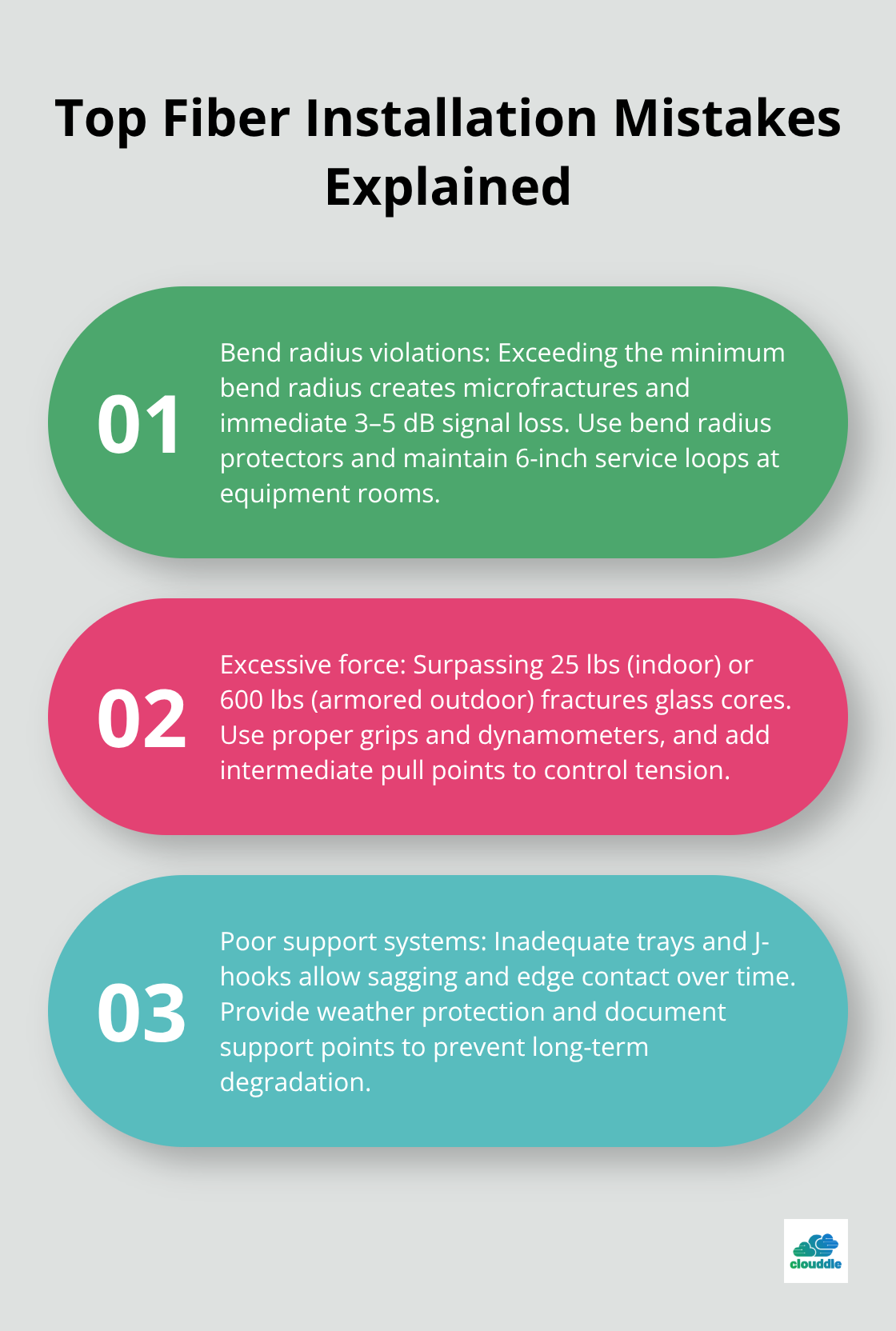 Three critical fiber installation mistakes and why they cause failures. - fiber optic cable installation