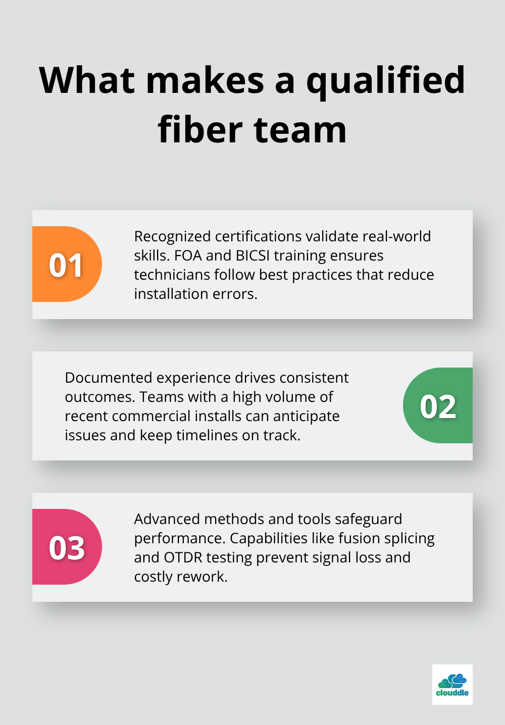 Three essentials of qualified fiber installation teams
