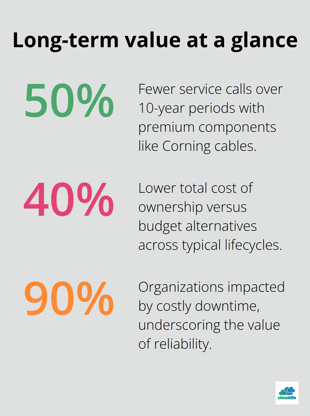 Key percentage impacts from professional fiber installations - fiber optic cable installation services