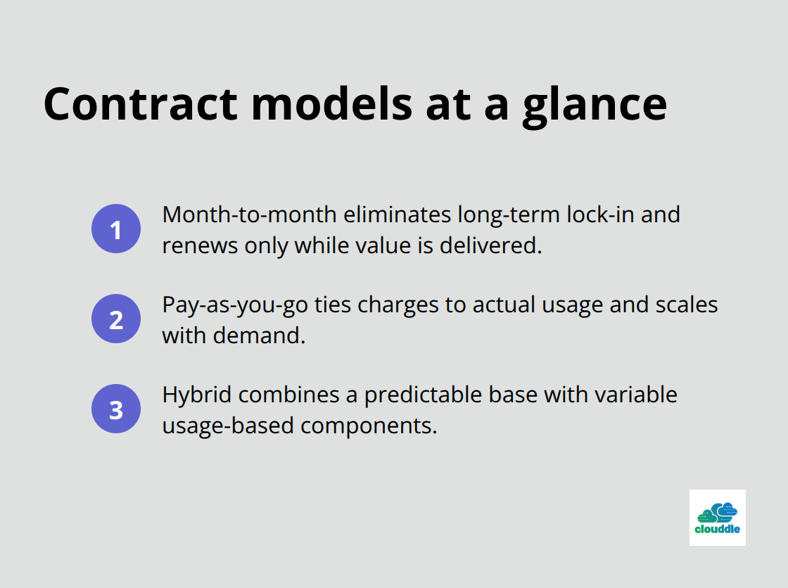 Compact list summarizing month-to-month, pay-as-you-go, and hybrid IT contract models - flexible IT contract options
