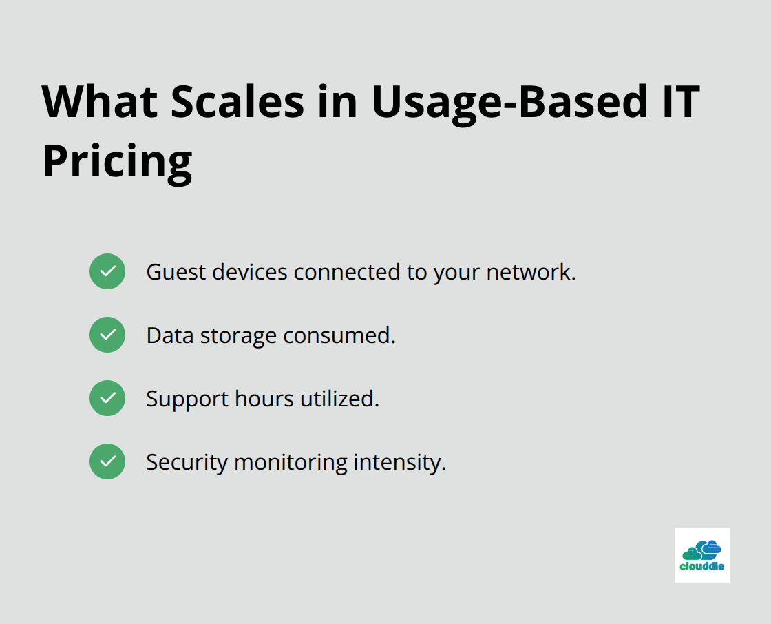 Checklist of IT resources that scale with actual usage in hospitality. - Flexible IT contracts hospitality
