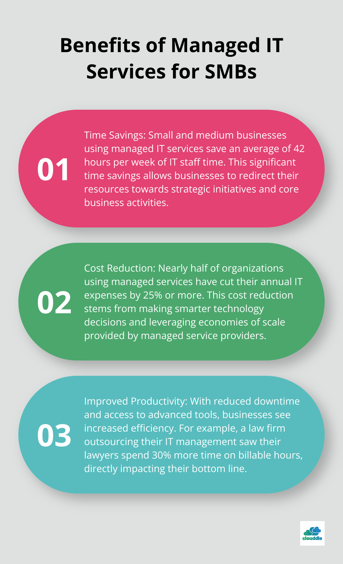 Ordered list chart showing three key benefits of managed IT services for small and medium businesses