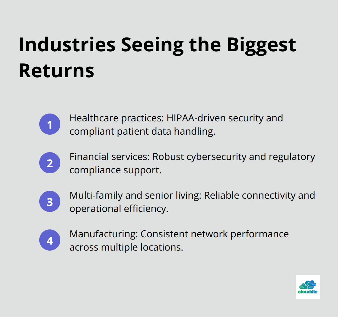 Compact list of U.S. industries that gain the most from managed IT services. - fully managed it solutions