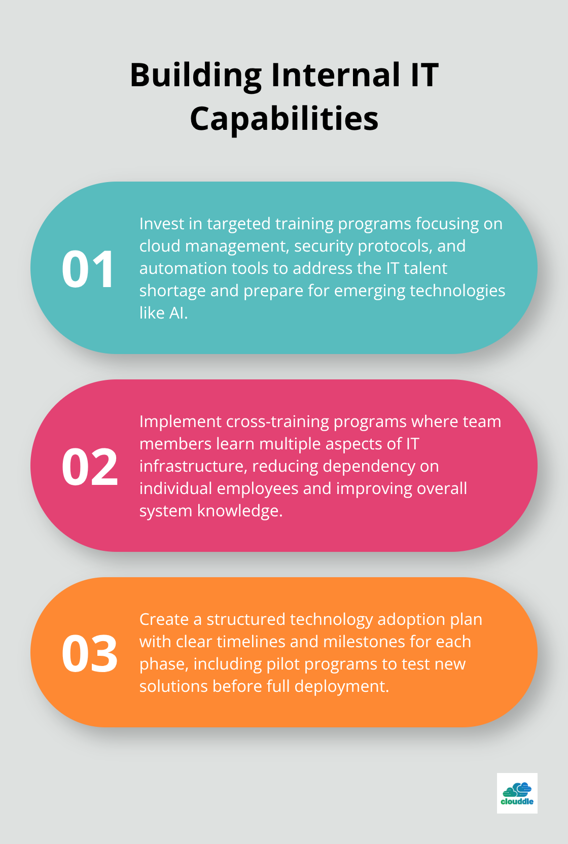 Ordered list chart showing three steps to build internal IT capabilities - future of it managed services
