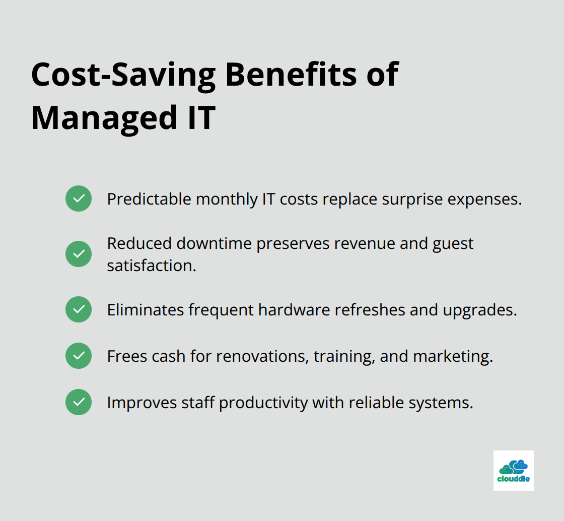 Checklist of managed IT benefits for U.S. hotels and resorts - hospitality managed IT solutions