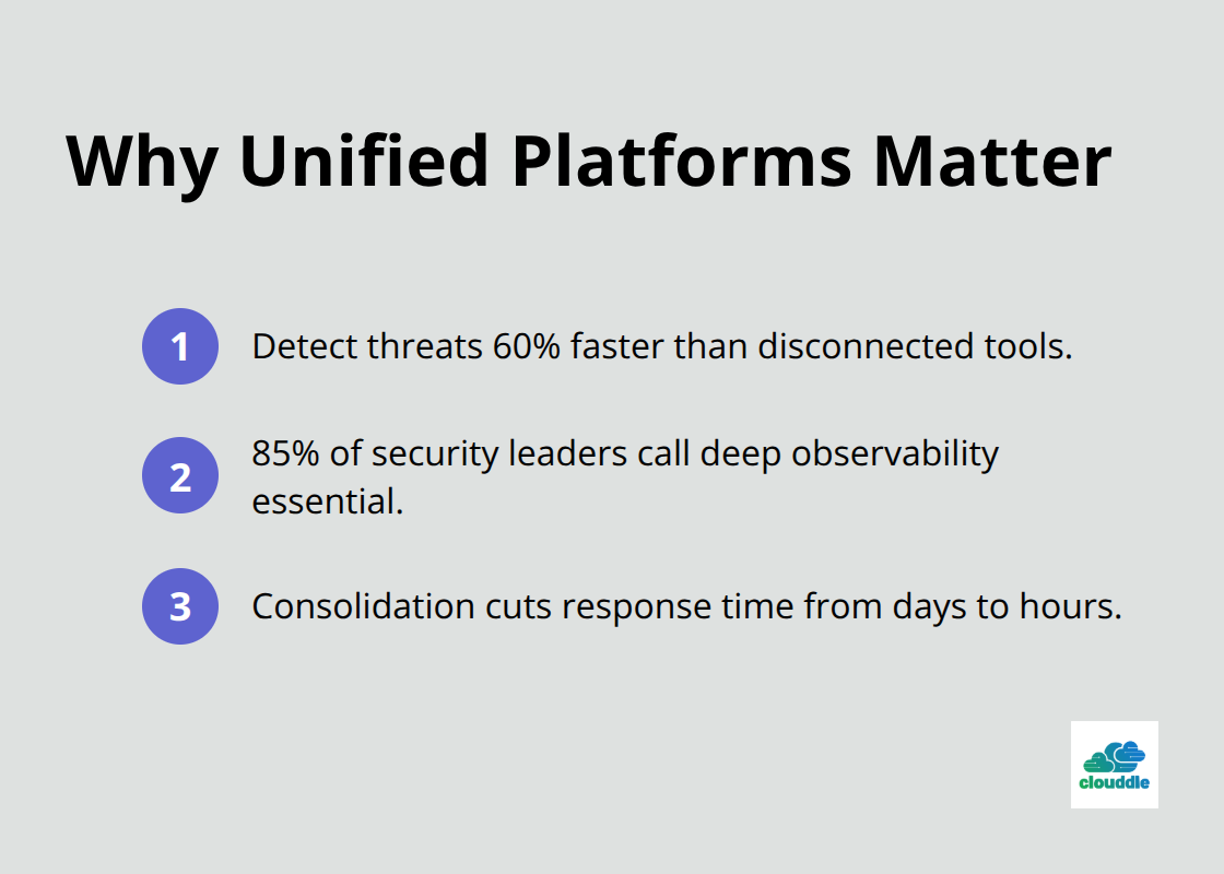 Compact list of unified platform benefits for hybrid cloud security - hybrid cloud network security