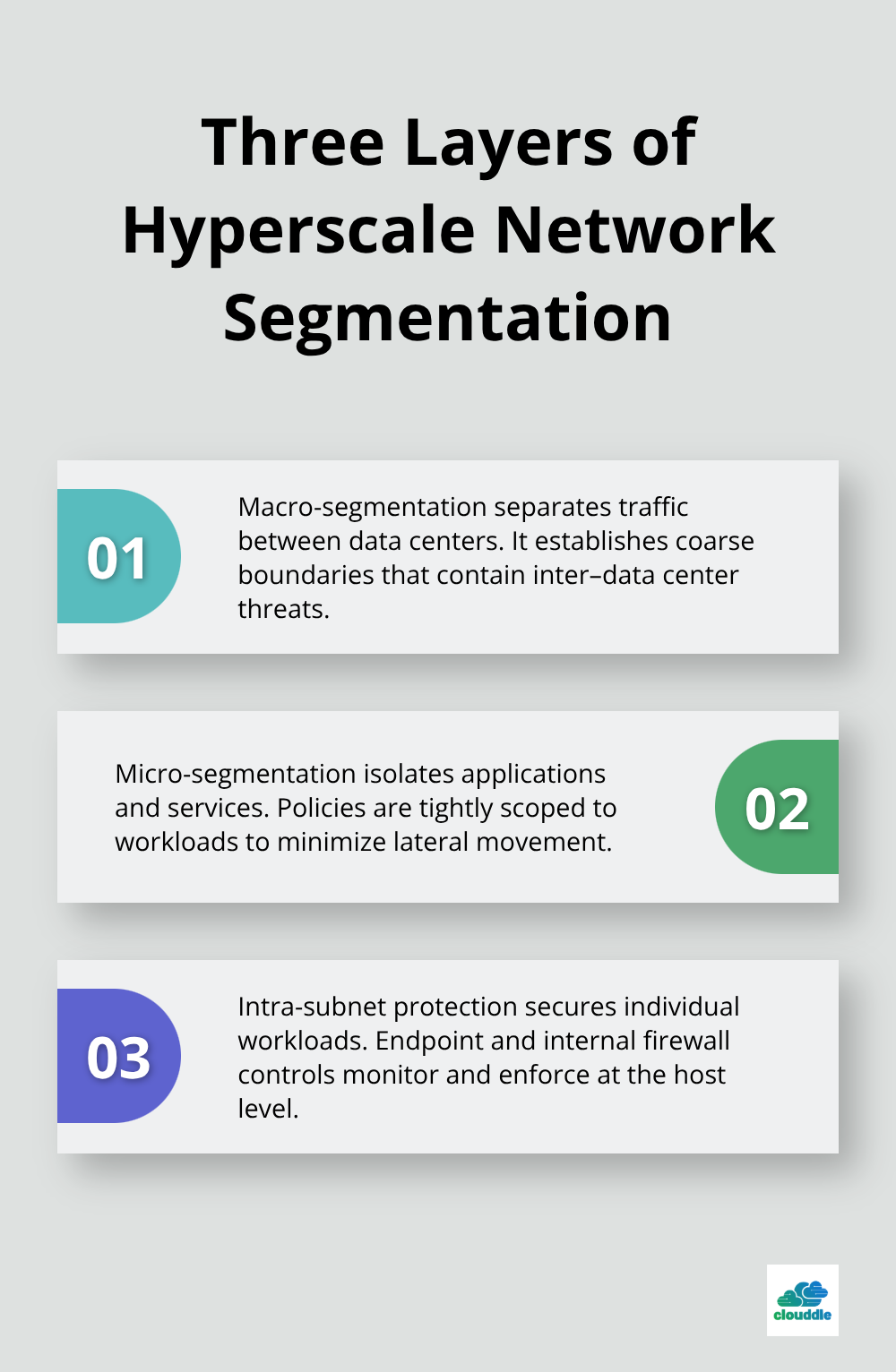Stylized list explaining macro, micro, and intra-subnet segmentation layers - hyperscale network security