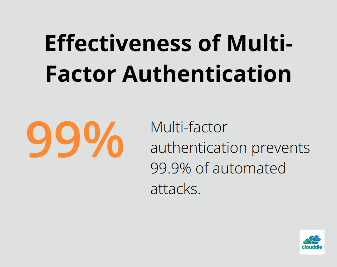 Pie chart showing that multi-factor authentication prevents 99.9% of automated attacks