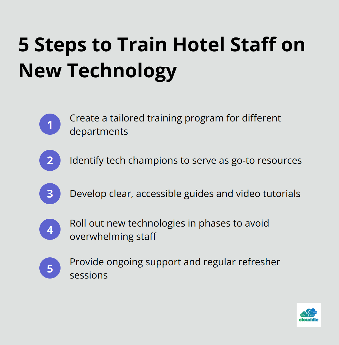 Ordered list chart showing 5 steps to train hotel staff on new technology: Create tailored training program, Identify tech champions, Develop clear resources, Roll out in phases, Provide ongoing support