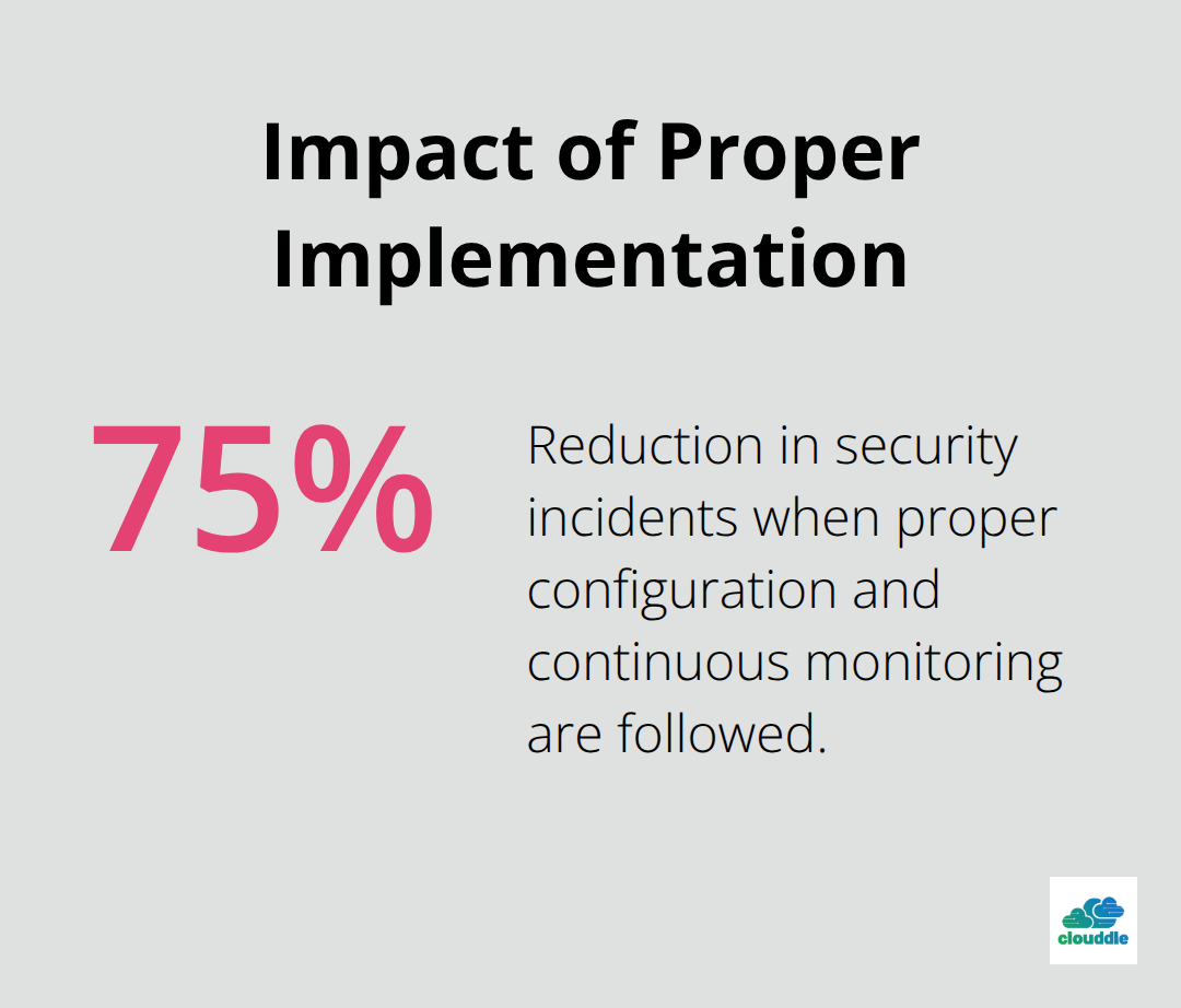 Visualization of the reduction in security incidents achieved through proper configuration and monitoring