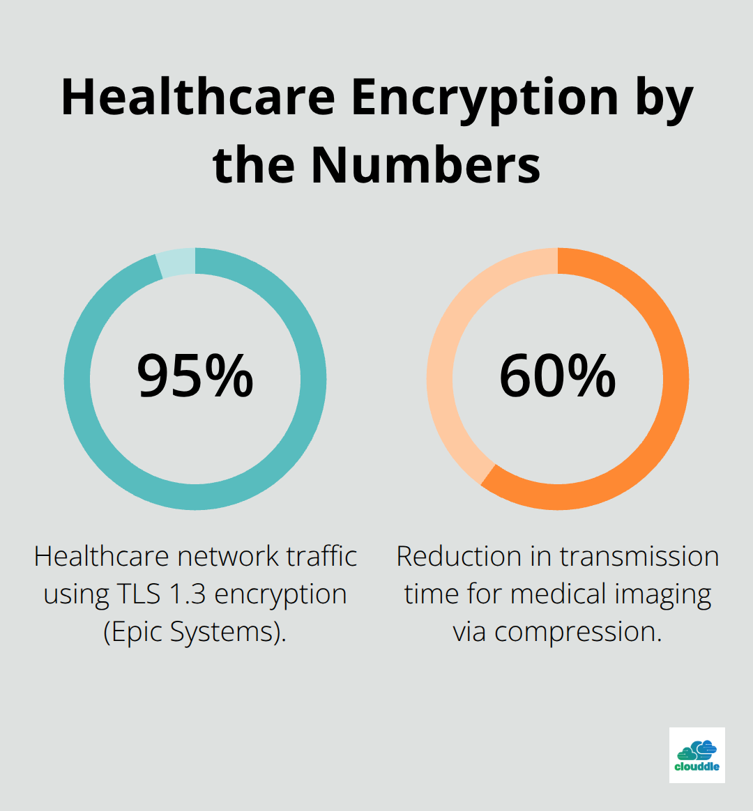 Key healthcare encryption metrics: TLS 1.3 adoption and imaging transmission time reduction - importance of cryptography in network security
