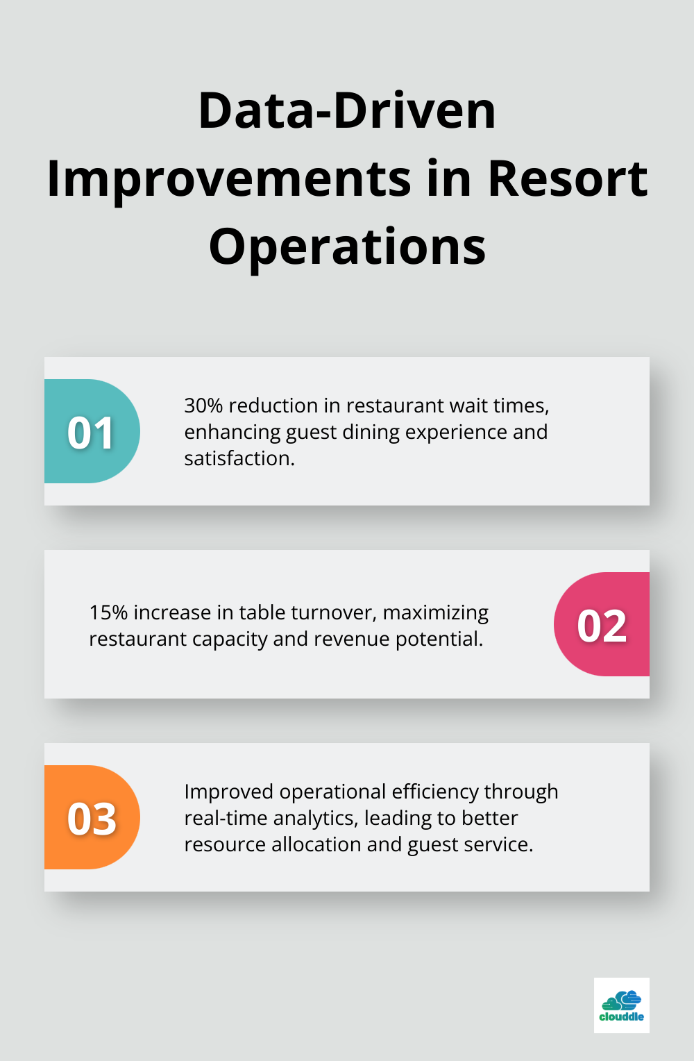 Ordered list chart showing three key improvements from data-driven decision making in a Florida resort - importance of IT in hospitality industry