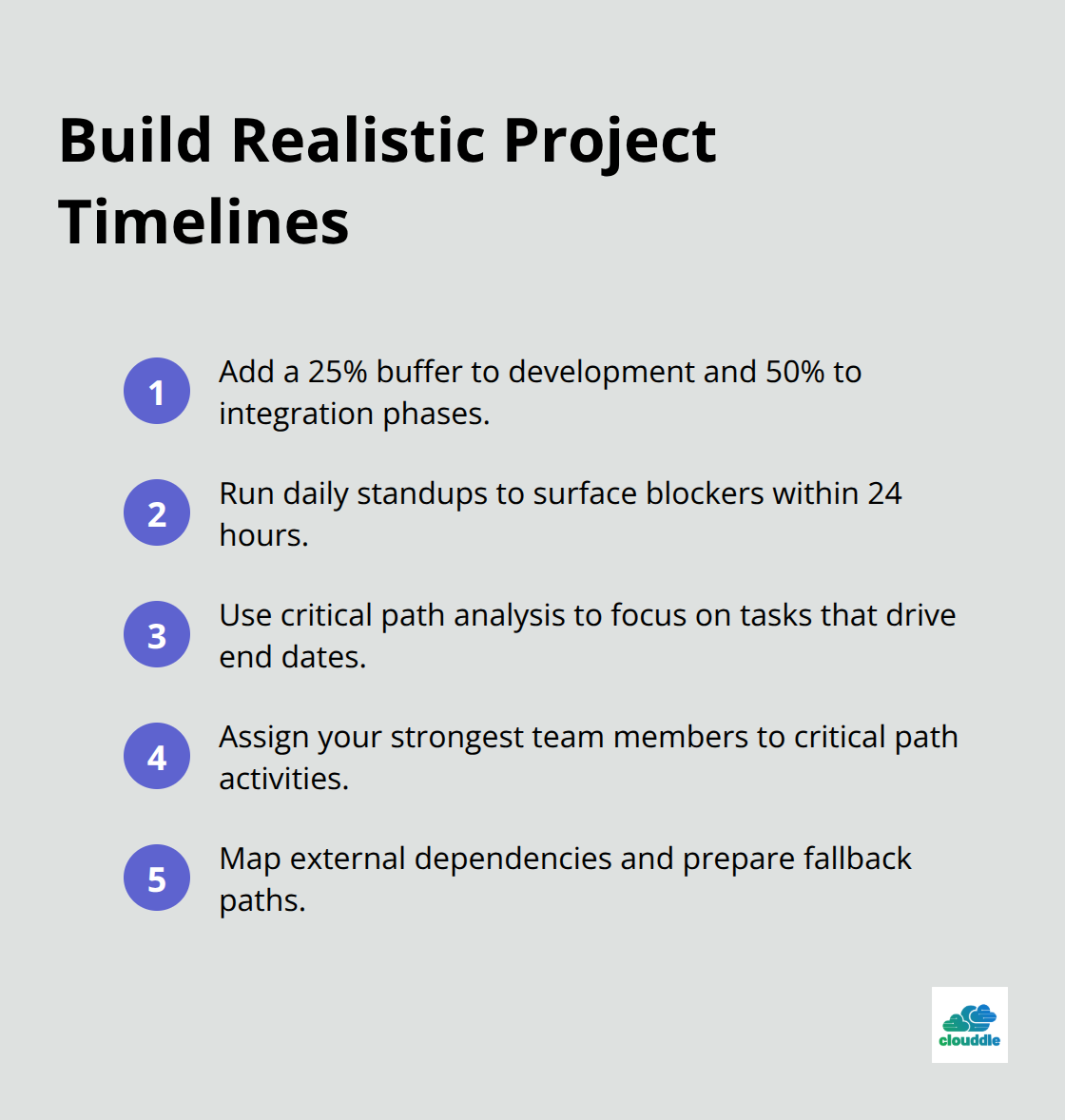 Compact list of steps to create accurate, resilient project timelines. - importance of it project management