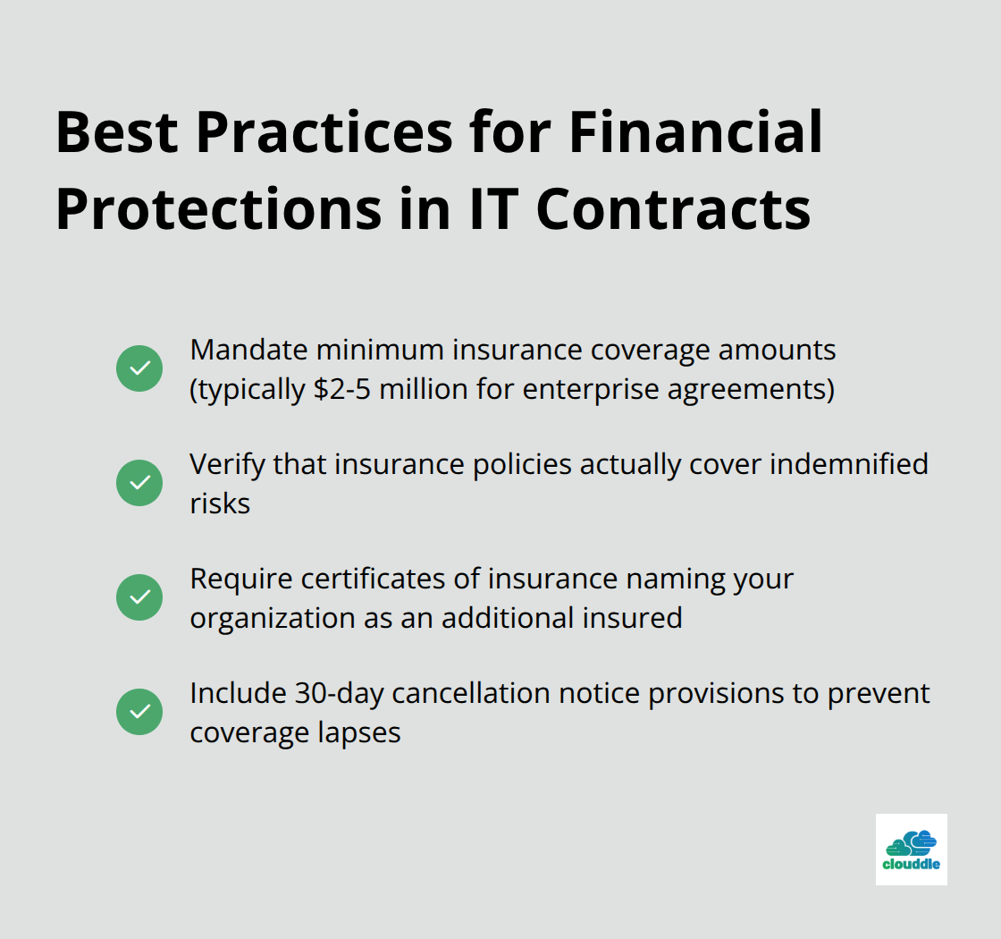 Checklist of best practices for financial protections in IT contracts, including insurance requirements, coverage verification, and additional insured status