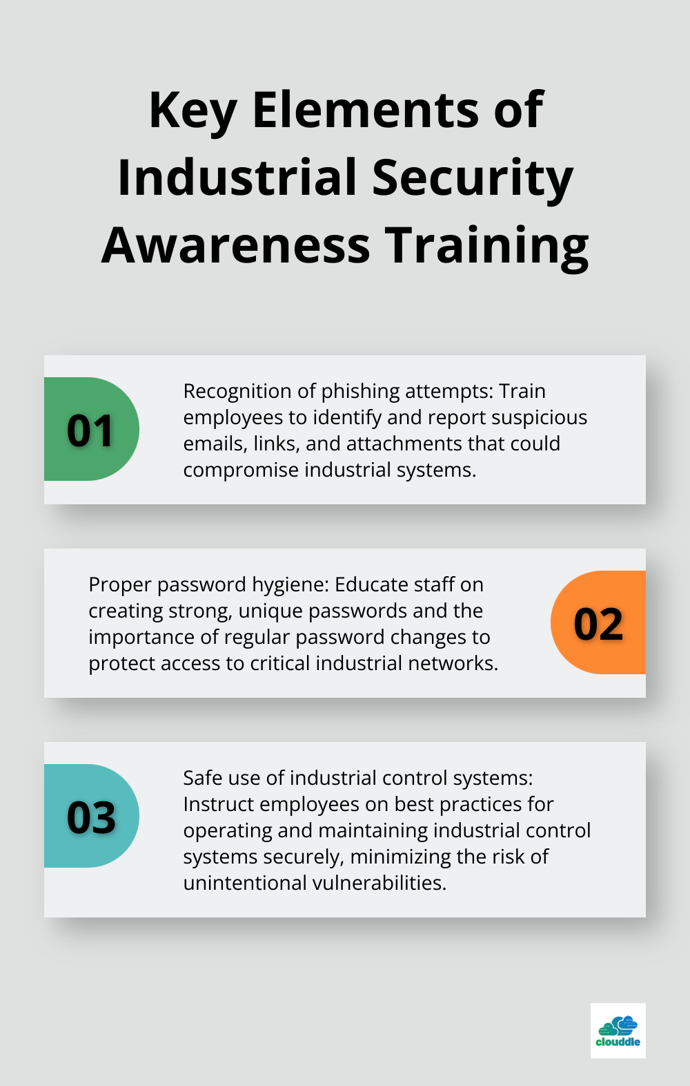 Ordered list chart showing four key elements of a comprehensive security awareness program for industrial network employees