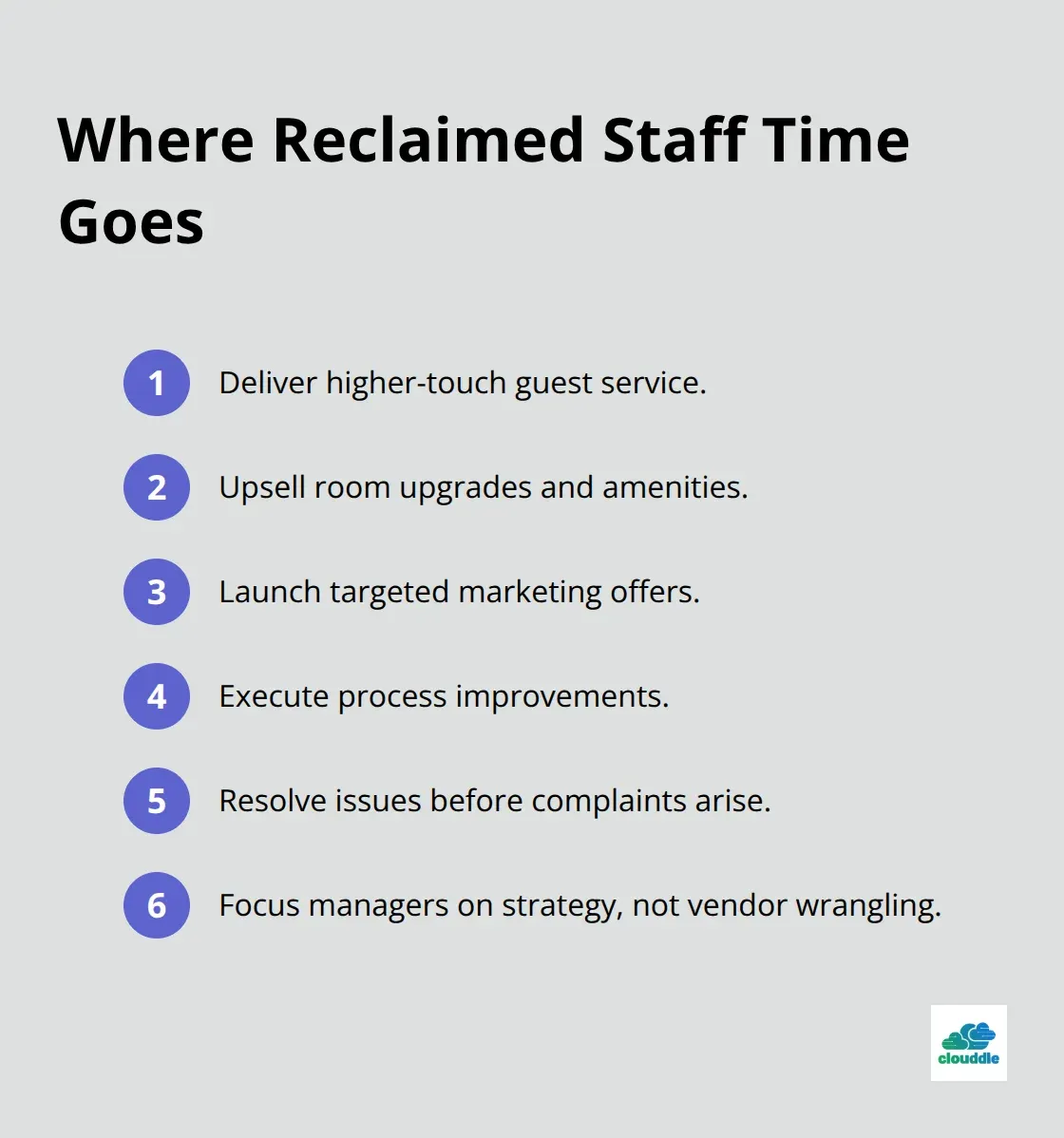 Revenue-driving ways hotel teams use time saved by managed IT - Managed IT solutions hotels