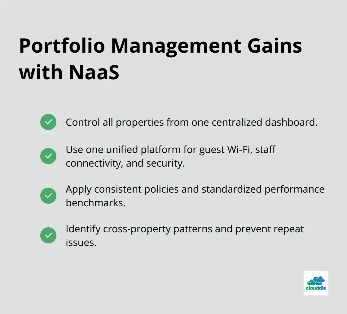Checkmark list of centralized management benefits across multiple hospitality properties.