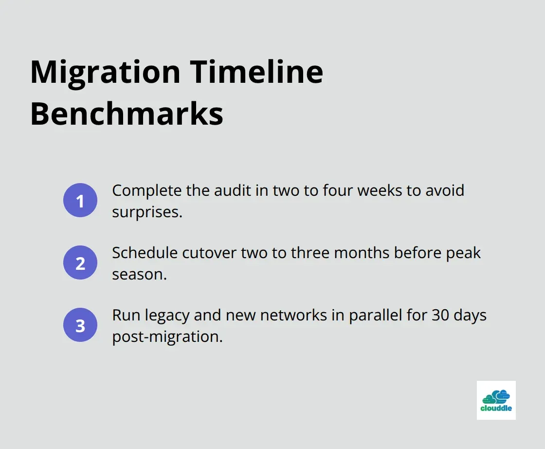 Compact ordered list summarizing audit duration, scheduling window, and parallel run for NaaS migration. - NaaS for hospitality