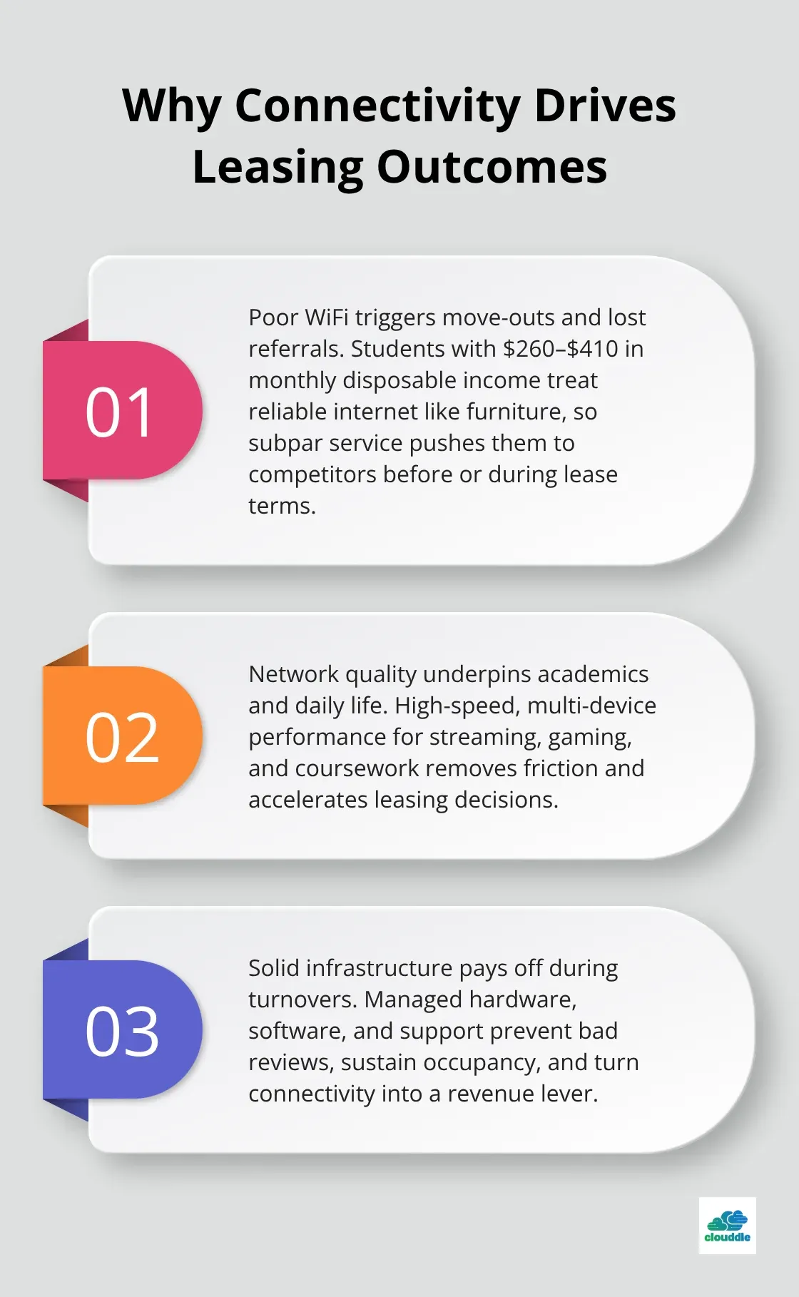 Three ways WiFi impacts student housing performance - Student housing WiFi