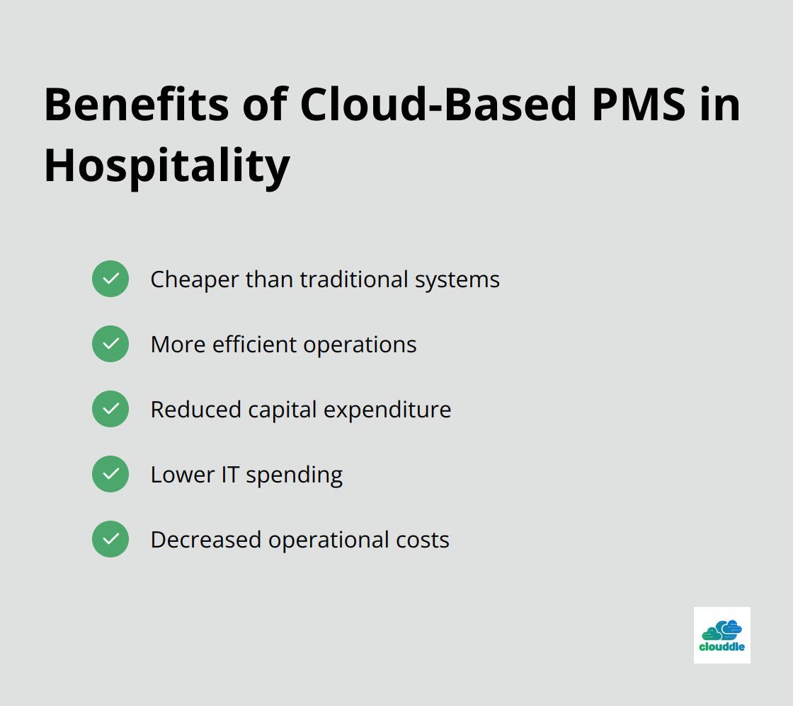 Checklist of benefits for cloud-based Property Management Systems in the hospitality industry