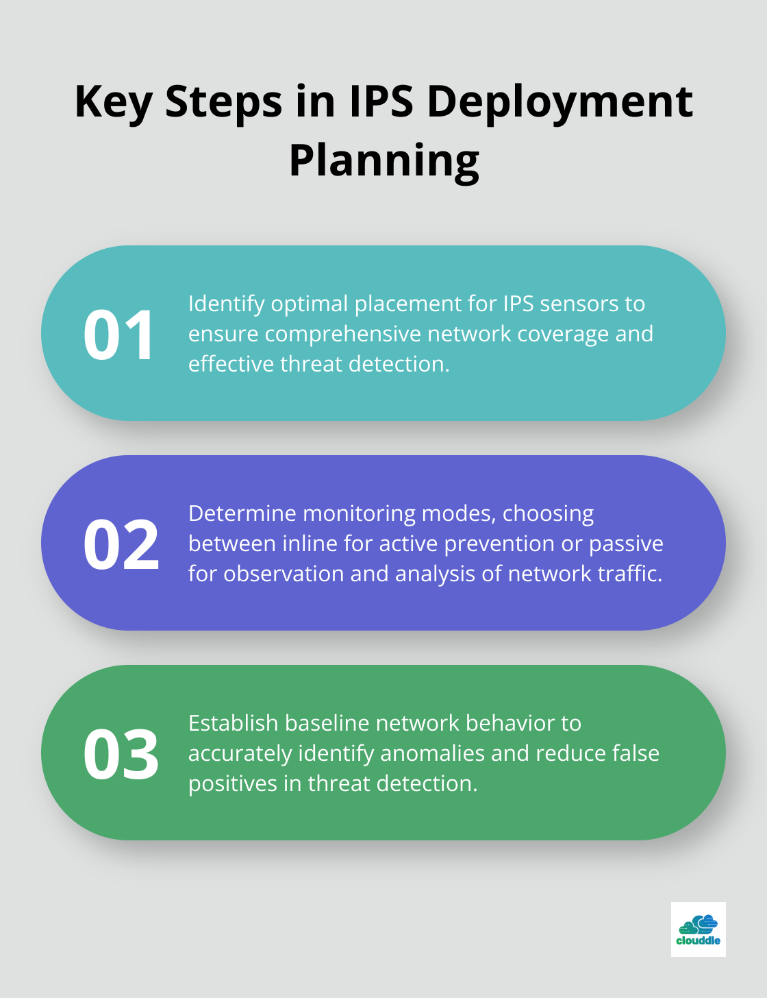 Ordered list of four key steps in planning IPS deployment - intrusion prevention system in network security