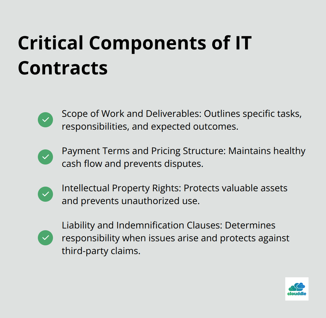 A checkmark list showing four critical components of IT contracts: Scope of Work and Deliverables, Payment Terms and Pricing Structure, Intellectual Property Rights, and Liability and Indemnification Clauses. - it agreements and contracts