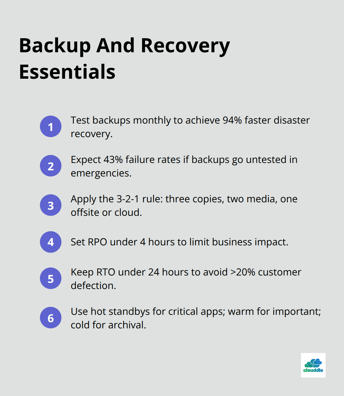 Compact checklist of backup testing and recovery targets