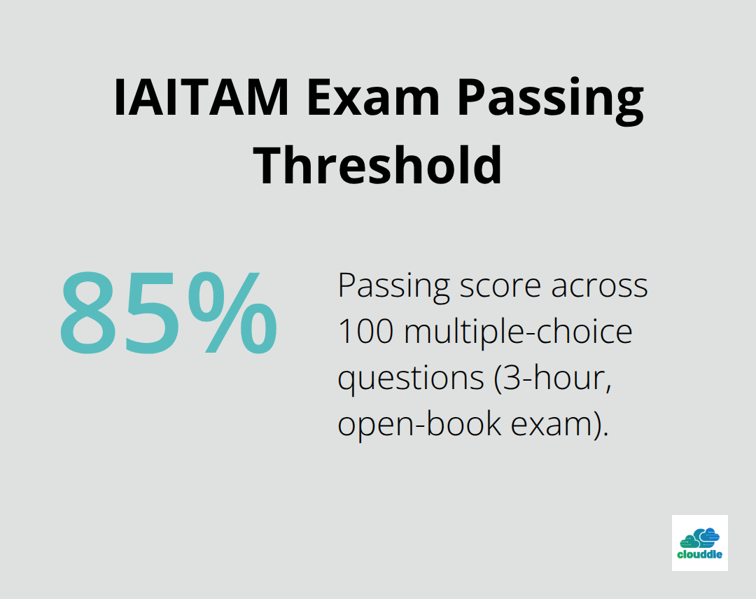 Passing score requirement for IAITAM certification exams