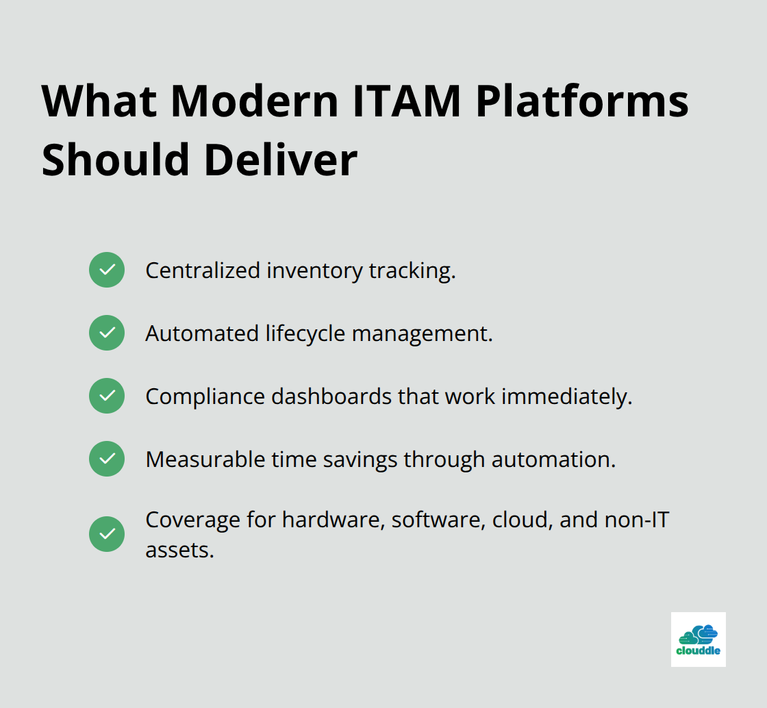 Key capabilities modern asset management platforms provide - it asset management careers