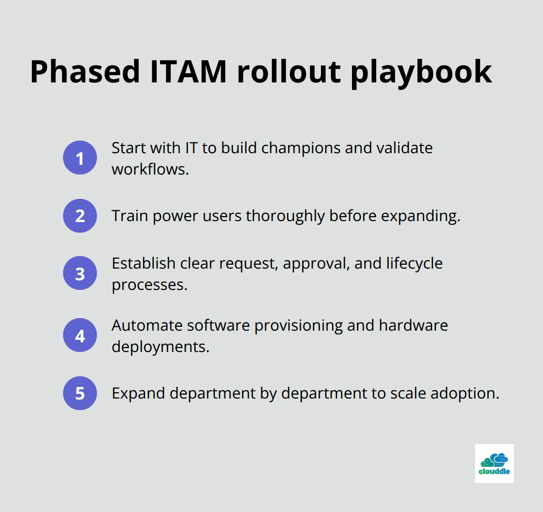 Compact checklist of steps for a phased IT asset management deployment - it asset management solutions
