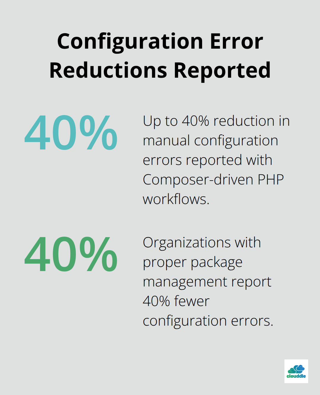 Two percentage stats showing reduced configuration errors with modern practices - it packages and computerised systems