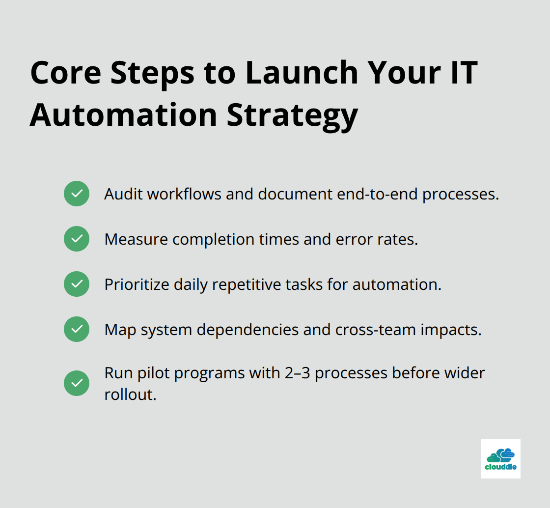 Checklist of foundational actions to start IT automation successfully. - it process automation solutions