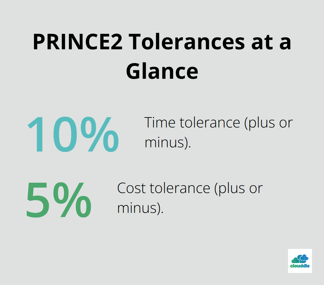 Percentage tolerances commonly used in PRINCE2 time and cost controls.