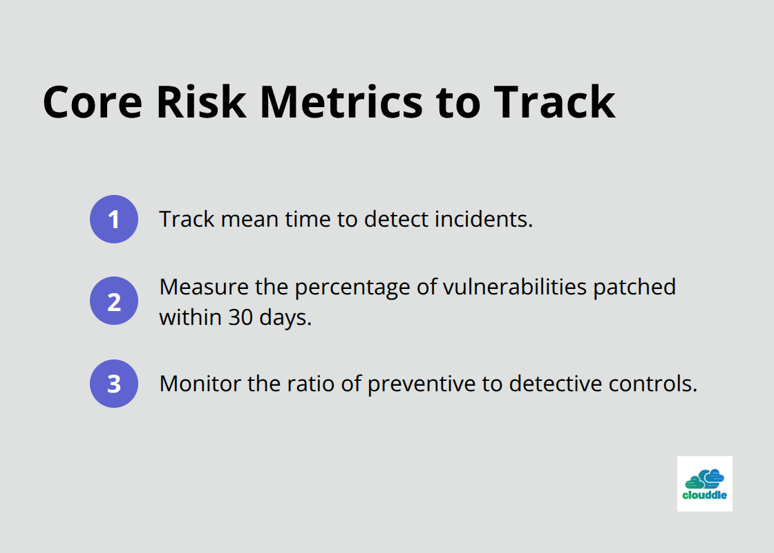 Three essential IT risk program metrics leaders should track monthly - it risk management